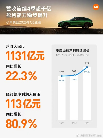 小米SU7跑滴滴赚不赚？3类车主专属玩法+2026Q1收益数据揭秘