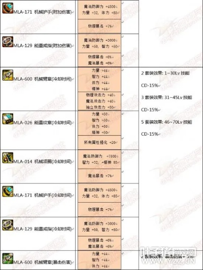 DNF赫拉斯装备怎么选？3大流派适配+搬砖/怀旧实战指南（2026版）