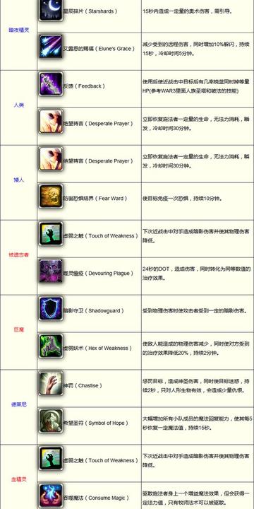 魔兽世界任务类型深度解析，如何精准匹配冲级、声望、幻化核心需求？