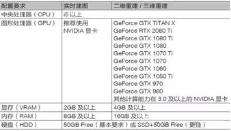 独家拆解十二金刚玩法类型，匹配2026年热门需求，秒解平民逆袭&氪佬霸榜痛点