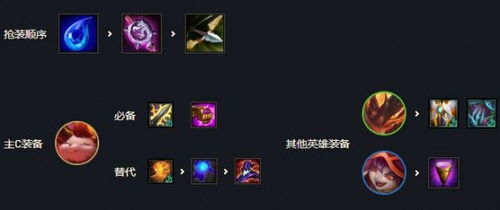 一、拆解刺客3类核心加点图，从底层逻辑到场景适配