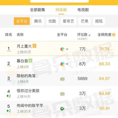 激战2迷雾碎层全类型拆解，冷门挖掘+新手速通+高收益专精一站式攻略