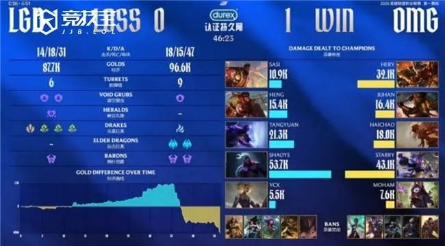 2026年LOL多玩视频全解析，哪类内容踩中玩家刚需？附实战指南