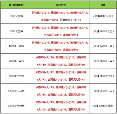 新天羽传奇官网怎么玩？独家开服表、鲜为人知的回归福利全指南
