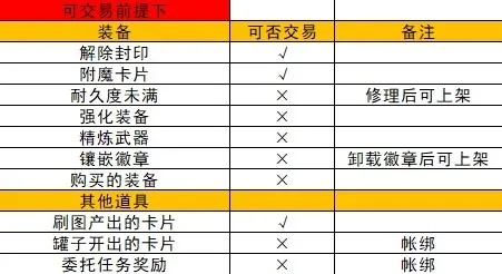DNF合区公告看不懂？角色/拍卖行/补偿等10大热门问题全解2026