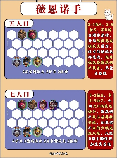 酒馆纷争，S8.5版本秘藏冷门T0阵容，3天速上传说实战全攻略