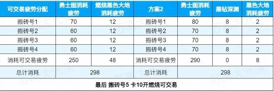 刀塔帝国零氪微氪全阶段解析，开荒速通、阵容搭配、资源最大化避坑指南