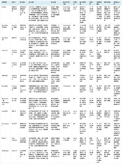 私服下载怎么选？3类核心类型拆解+热门需求精准匹配，附2026年最新数据