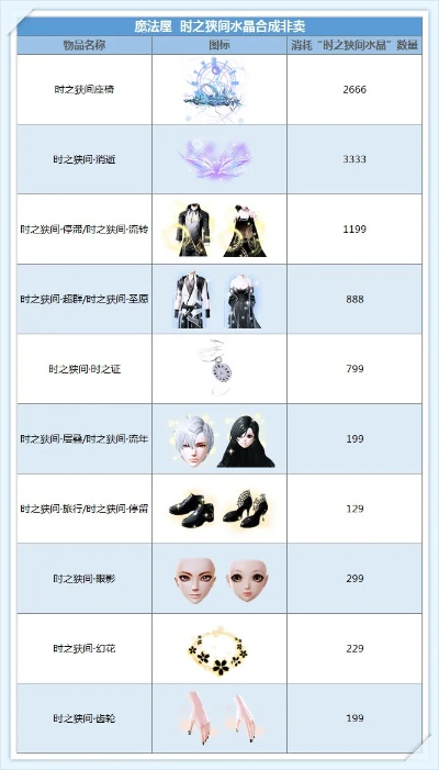 鲜有人懂的炫舞隐王，3类核心类型+2026玩家热求的通关进阶指南