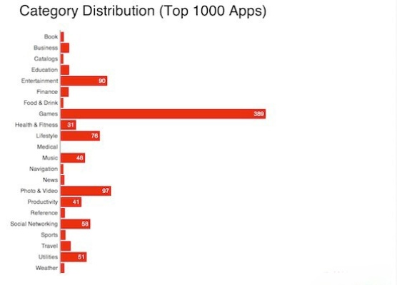 中小团队如何靠低成本冲榜工程拿下iOS免费榜TOP10？2026年实战指南