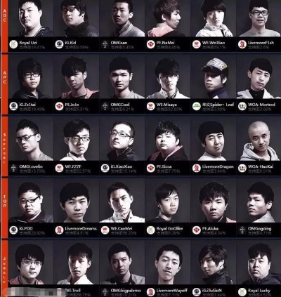 英雄联盟S3预选赛深度拆解，赛制类型、突围逻辑与怀旧实战指南