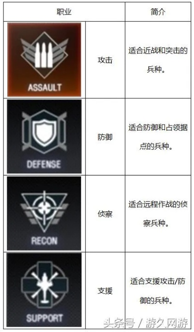 CF维护公告独家拆解，3类核心类型、热门需求匹配+玩家痛点全解决