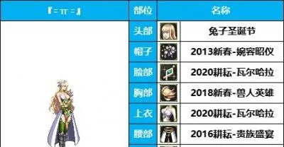 2026年DNF女枪时装补丁怎么选？类型拆解+热门需求匹配+实战避坑指南