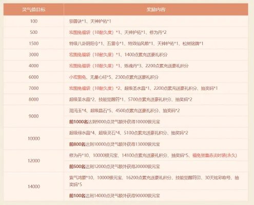 问道十周年礼包怎么选？平民搬砖、氪佬进阶的专属福利全解析