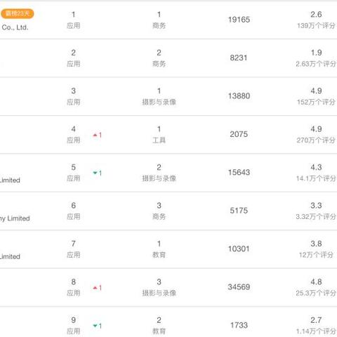 超级房车赛，起点怎么玩透？拟真房车赛入门到冲榜的全维度硬核指南