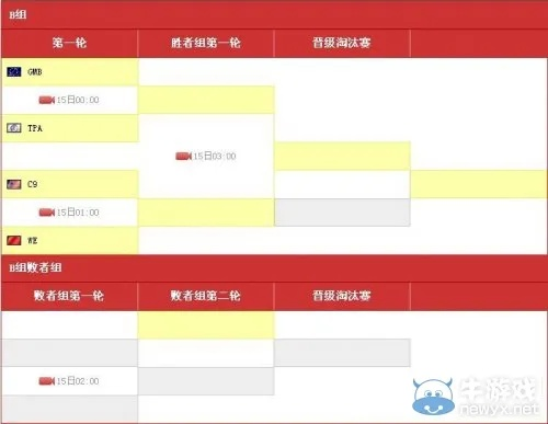 IEM8世界总决赛小组赛全解析，双败赛制门道、出线逻辑与观赛避坑指南