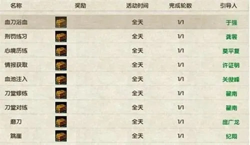 九阴真经传记任务怎么拿满奖励？类型拆解+隐藏触发+门派专属速通秘籍