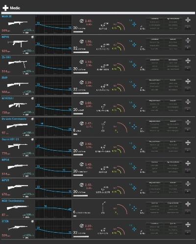 战地之王2026上分全指南，兵种适配、武器改装+竞技避坑硬核解析