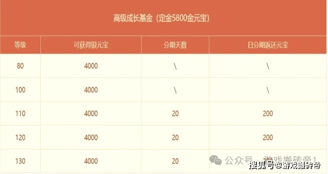 神州奥美全解析，经典端游代理清单+老玩家账号找回/怀旧指南