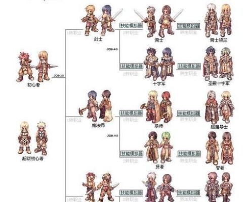 猎人MM类型全拆解，选对职业少走弯路！2026新手热门需求匹配指南