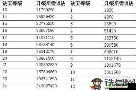问道怎么升级快？2026年全阶段热门需求匹配，隐藏玩法速冲179级