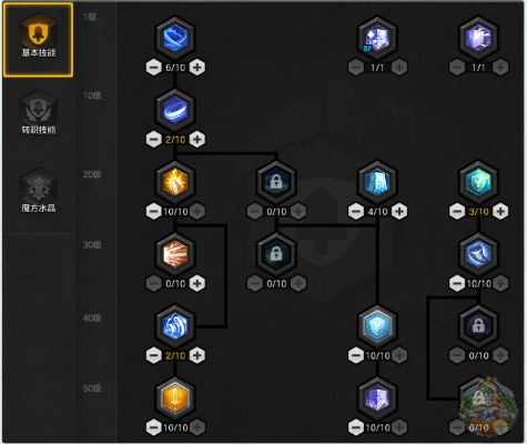 2026RO骑士加点终极指南，3类流派拆解+热门场景适配，秒变战场核心