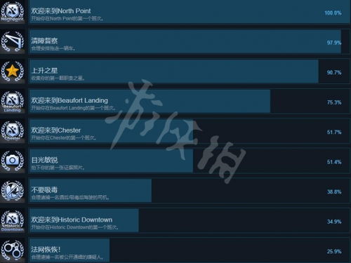 鲜为人知的警察模拟器巡警类型拆解，匹配热门需求的实战通关指南
