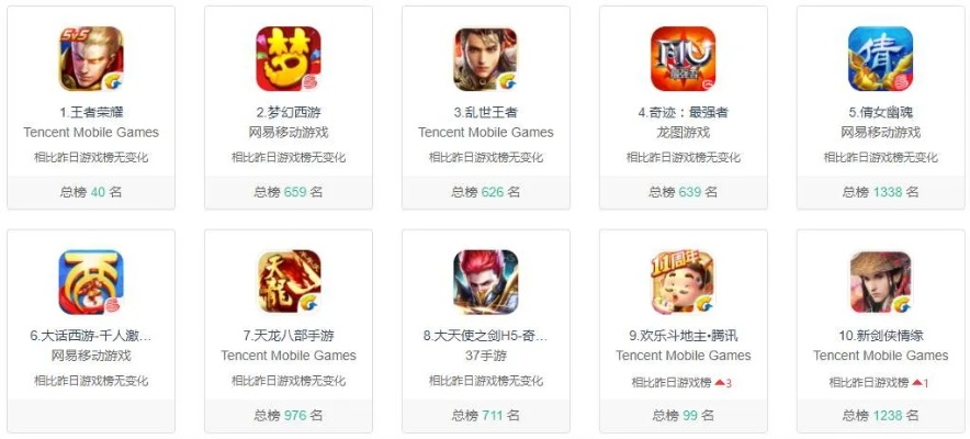 盛大游戏下载类型全梳理，怎么选才匹配怀旧/低配置/极速畅玩需求？