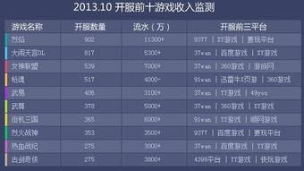 2026页游开服表全类型拆解+选服攻略，如何精准蹲热门服、避开鬼服坑？