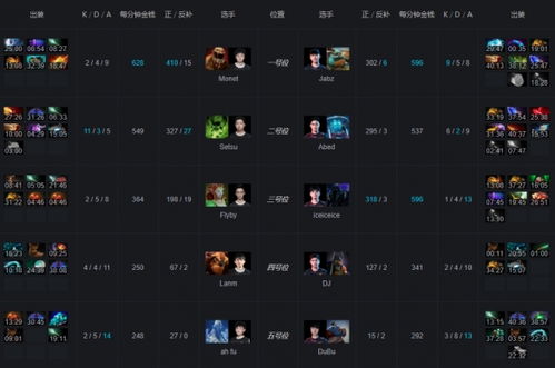 DOTA2交易吧怎么交易才稳？安全出饰、估价避坑的实战全攻略
