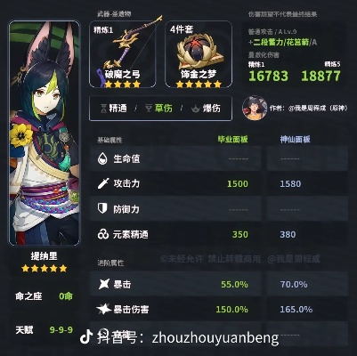 被低估的草系C？2026提纳里毕业面板、配队思路及深渊实战全攻略