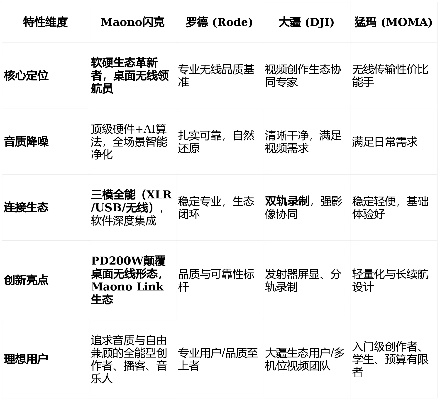2026实测，私服征服全类型深度拆解，匹配热门需求的选服避坑指南