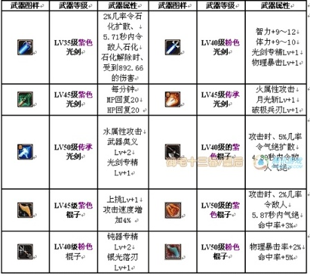 2026剑纯宏怎么选？细分类型拆解+热门需求匹配，打通PVE/PVP输出瓶颈
