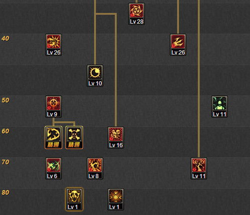 2026DNF复仇者怎么玩？魔化流装备/加点/团本实战全解析