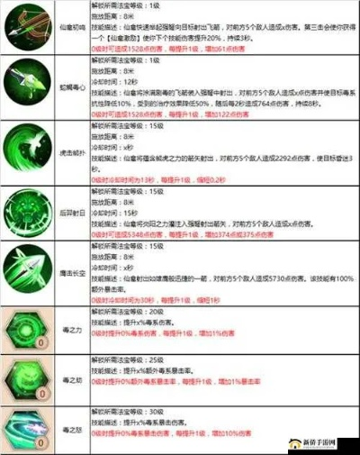 蜀门生活技能怎么选？2026热门需求匹配+冷门赚金点全揭秘