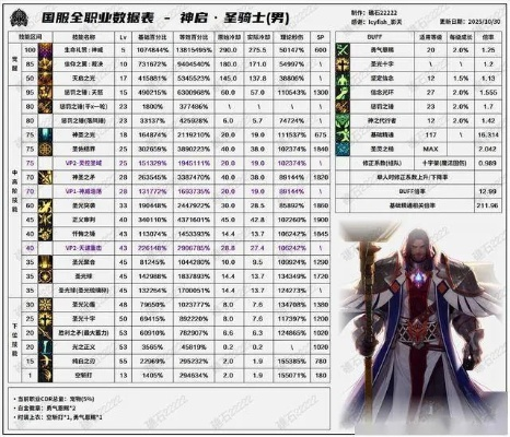 2026DNF奶爸怎么选流派？匹配团本/搬砖需求的全能打造指南