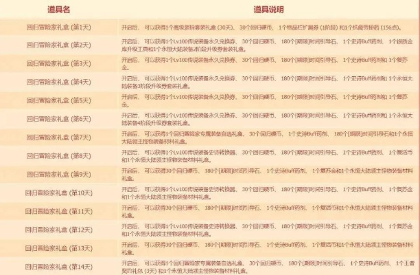 DNF马戏团怎么刷最赚？2026新手速通+隐藏奖励+困难模式全解析