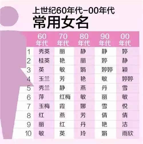 传奇名字特殊符号怎么玩出花？5大类爆款类型+全版本取名实战攻略