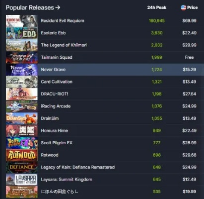 求种像条狗的3类玩家，2026最新3A/老游戏/独立资源高效获取避坑指南