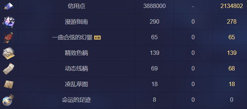 崩坏星穹铁道兑换码怎么薅全？类型拆解+热门需求匹配+2026专属攻略