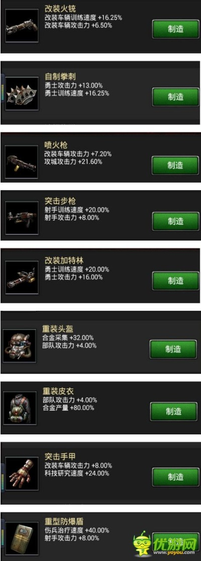 如何成为丧尸屠户？武器改装、流派搭配+刷级刷金全指南