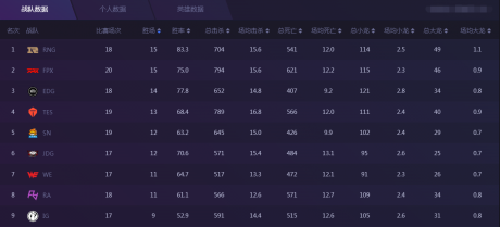 2026春赛LOL哪些英雄类型最能C？排位上分精准对位全攻略