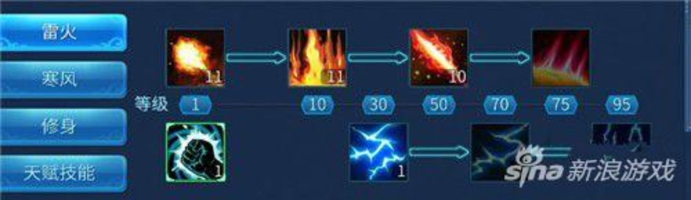 倩女幽魂方士加点全攻略，2026实测最优流派适配，PVE/PVP精准方案+避坑指南