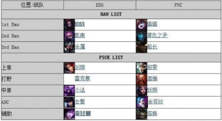 LOL比赛视频分哪几类？精准匹配你的上分/观赛需求全指南