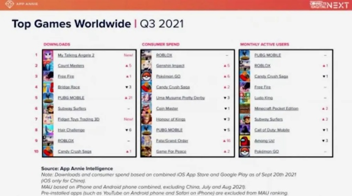 2D游戏排行榜怎么挑？2026年核心类型拆解+玩家实测必入款指南