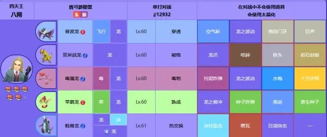 宝可梦朱紫之旅怎么玩？从开荒速通到大师级对战的实战全攻略（附2026赛季数据）