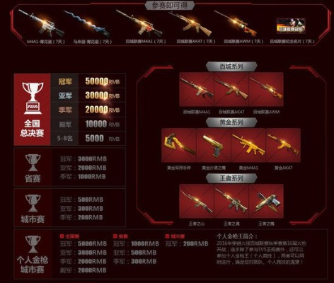 穿越火线官方视频全类型独家拆解，精准匹配你的上分/怀旧/赛事需求