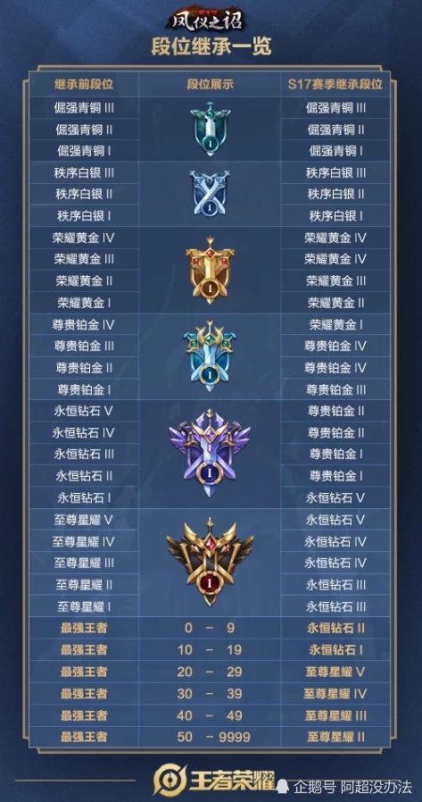 王者荣耀S23赛季开始时间是哪天？怀旧党必挖的版本节奏与福利密码