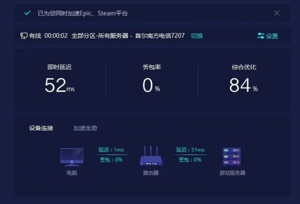 2026年热门游戏卡顿掉帧/延迟跳ping终极解法？从硬件到路由的冷门实战优化指南