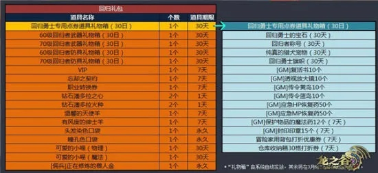 龙之谷团购全解析，3类热门团拆解+2026Q1数据佐证，避坑技巧一站式get